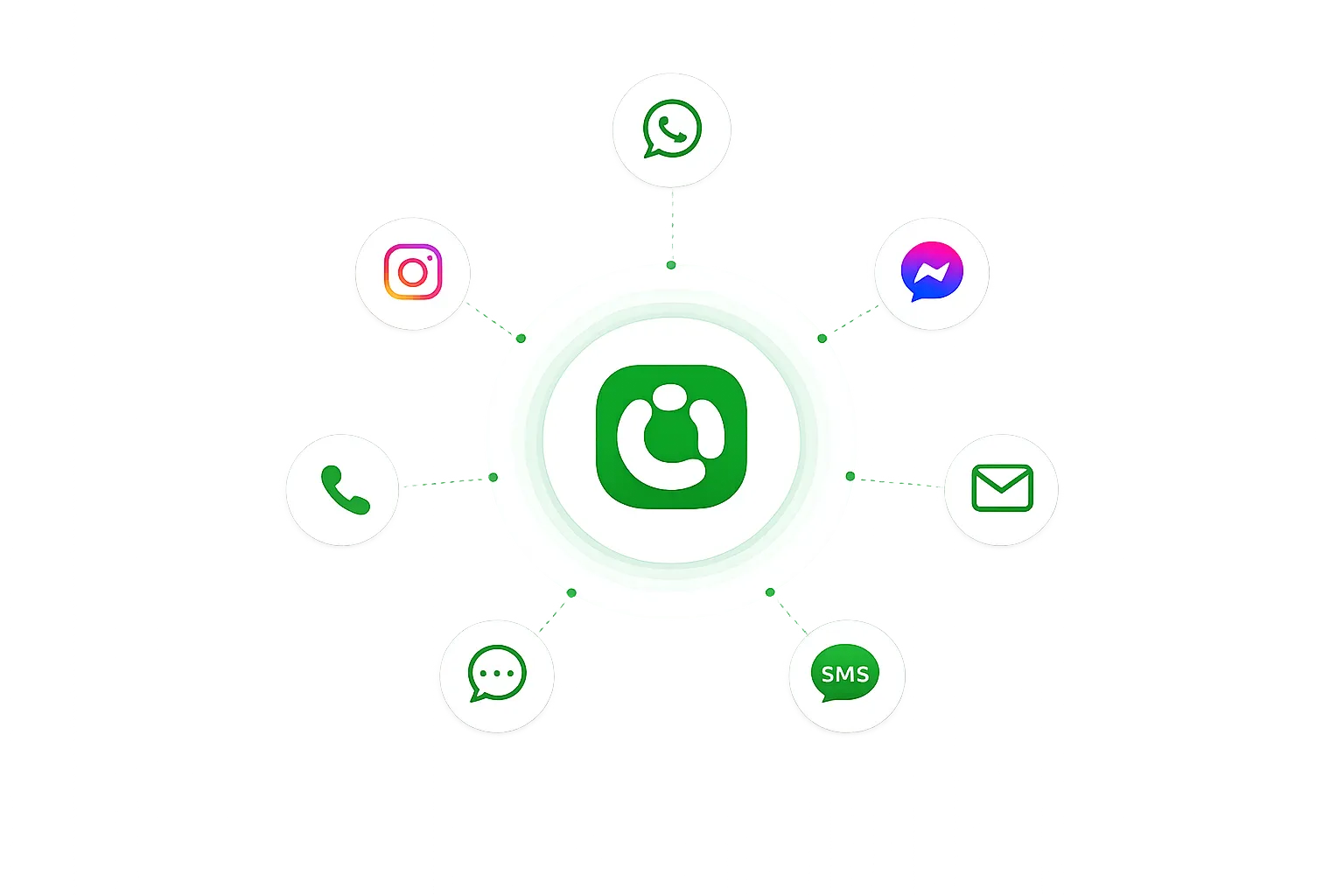 Multicanal — interface unifiée
